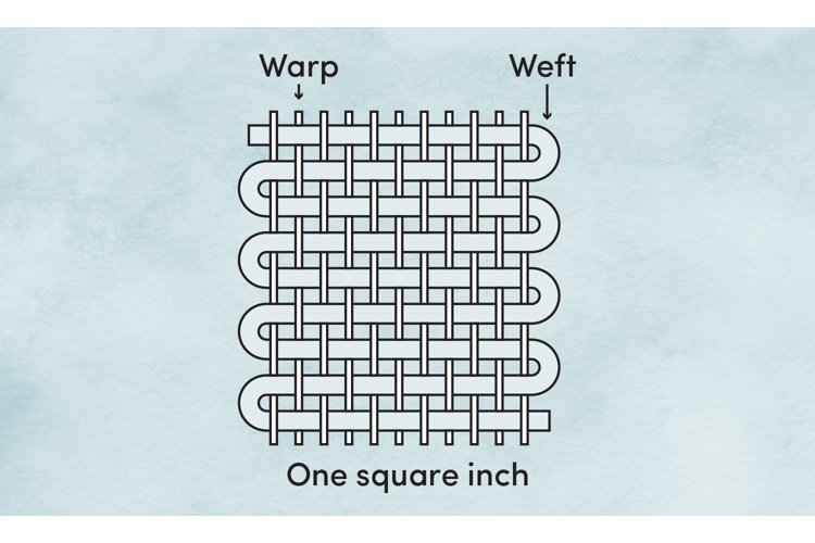 Bed Sheet Thread Count What You Should Know Wayfair